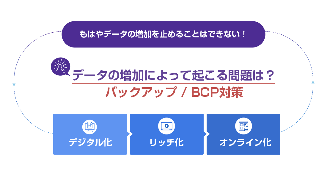 アクティブユーザー